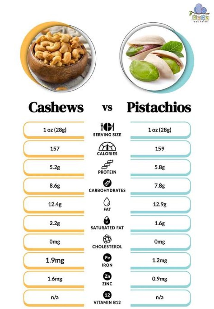 Who should not eat pistachios?
