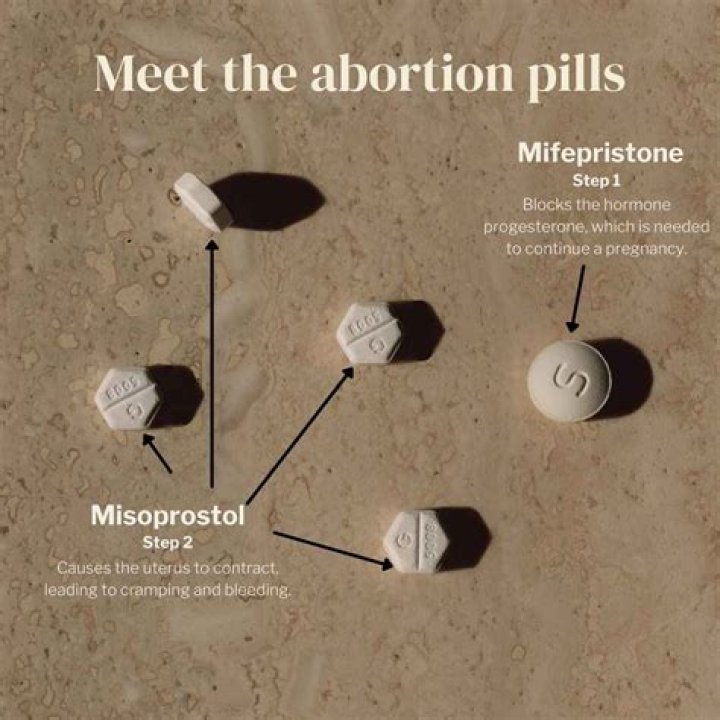 Who should not take Keto pills?