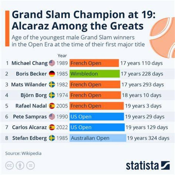 Who won all 4 Grand Slams in a year?