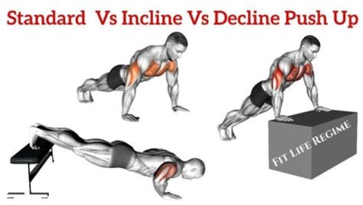 Why are decline pushups harder?