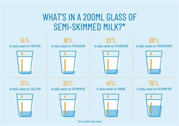 Why are milkshakes bad for you?