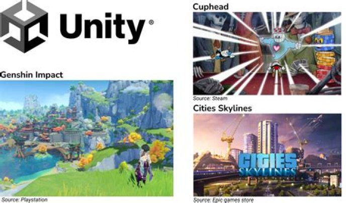 Why are Unity Games so bad?
