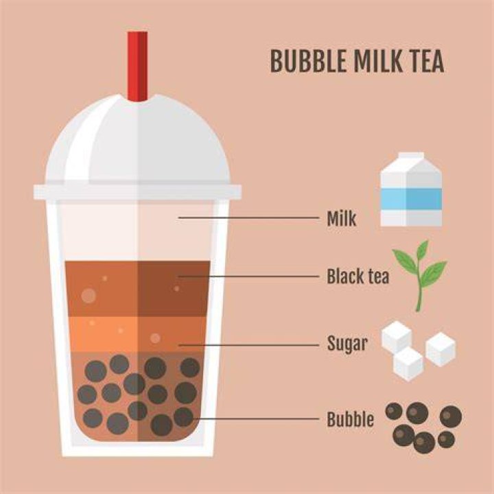 Why Bubble tea is bad for you?