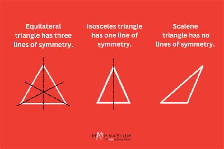 Why can’t a triangle have 2 lines of symmetry?