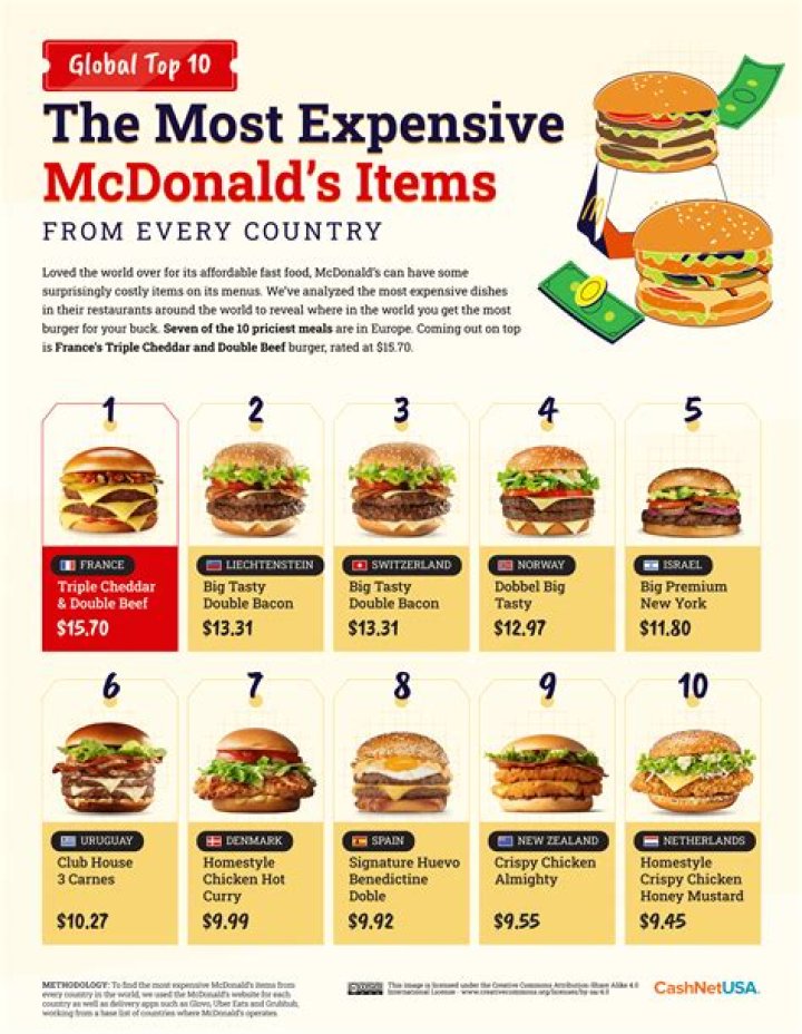 Why did McDonald’s get more expensive?