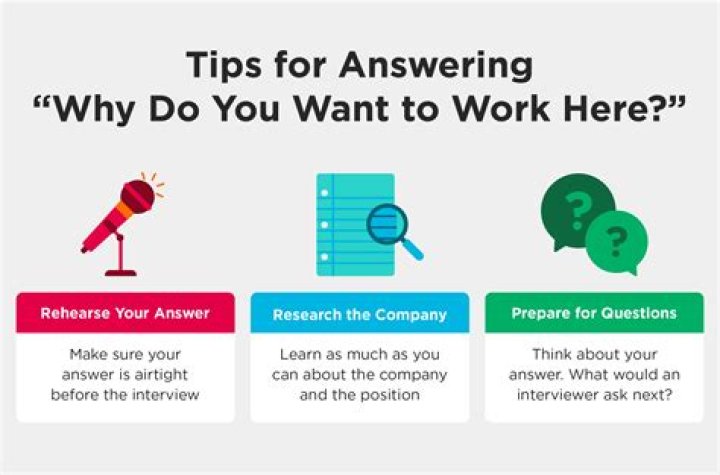 Why do employers take so long to respond?