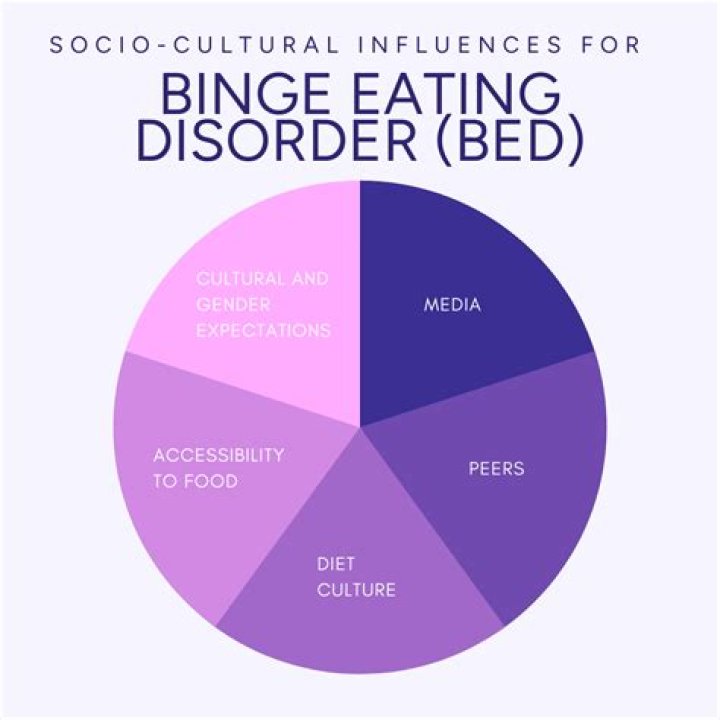 Why do I keep binge eating sweets?