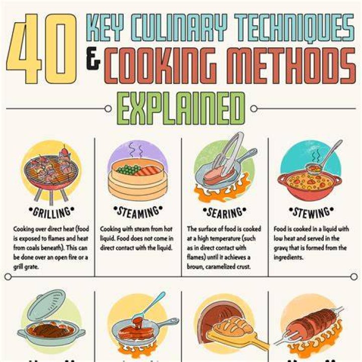 Why do I like cooking?