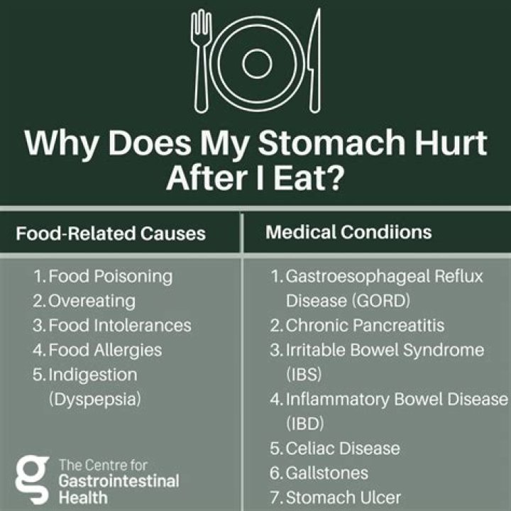 Why do Kind bars hurt my stomach?