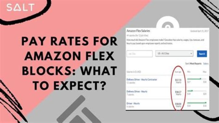 Why do some Amazon flex blocks pay more?