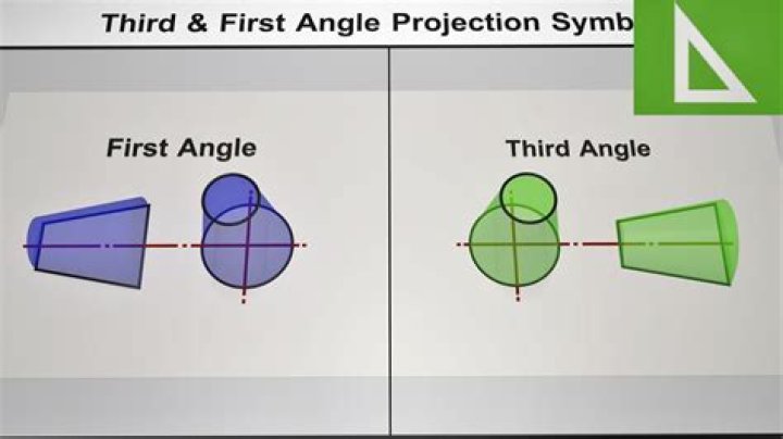 Why do we use 1st and 3rd angle projection?