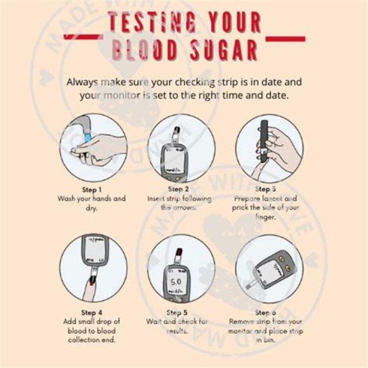 Why do you wipe the first drop of blood when checking blood sugar?