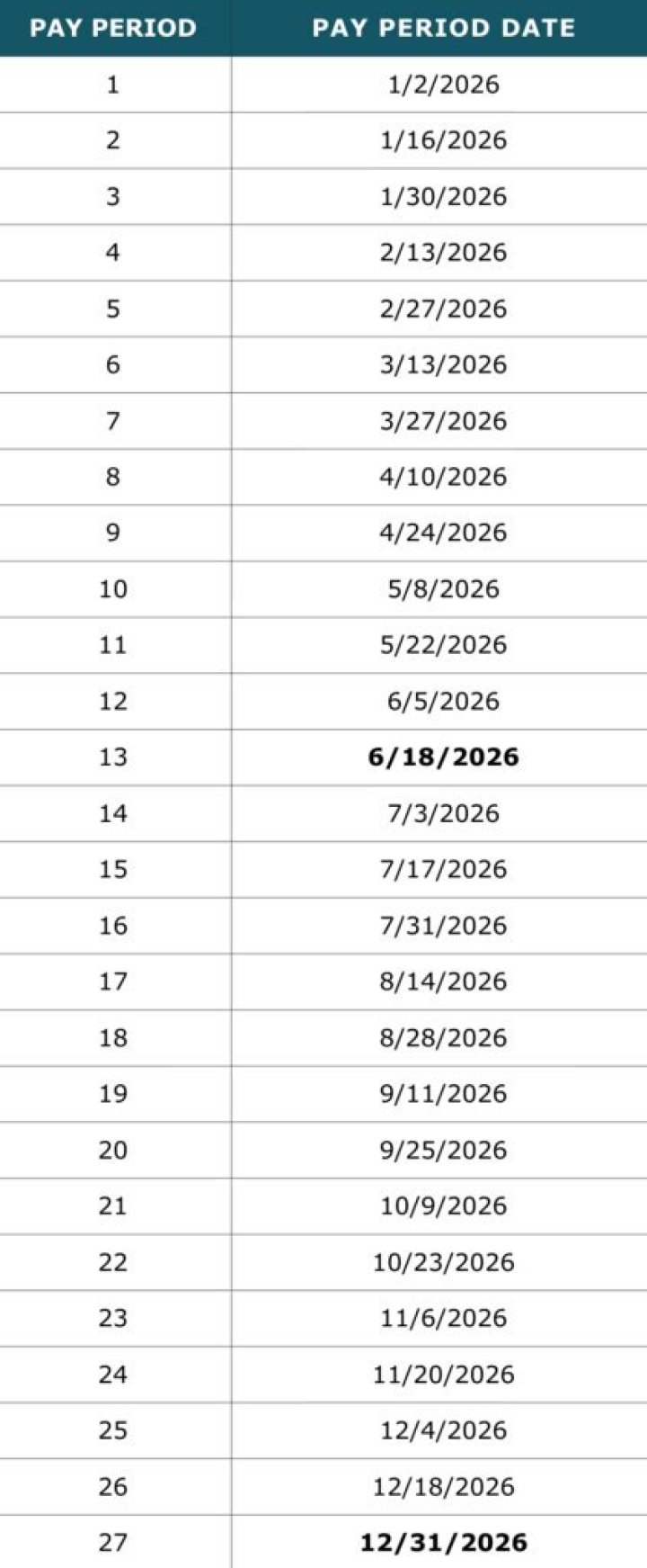 Why does 2022 have 27 pay periods?