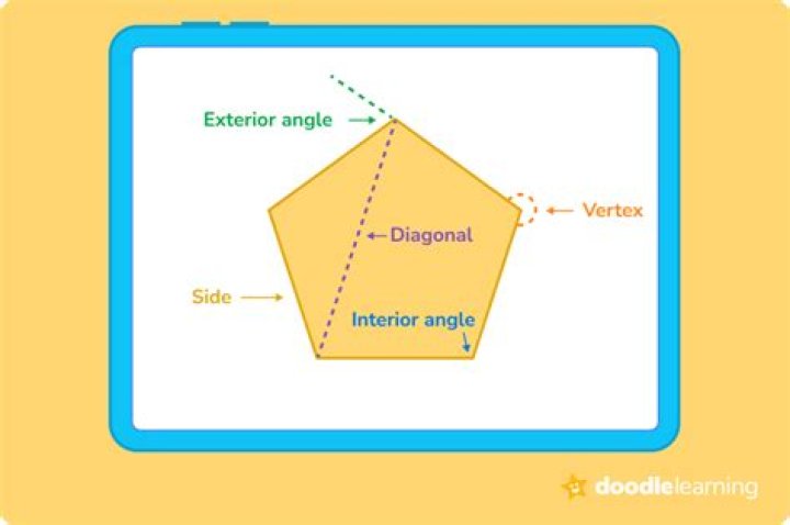 Why does a Pentagon have no parallel lines?