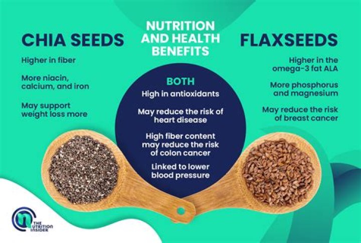 Why does flaxseed hurt my stomach?