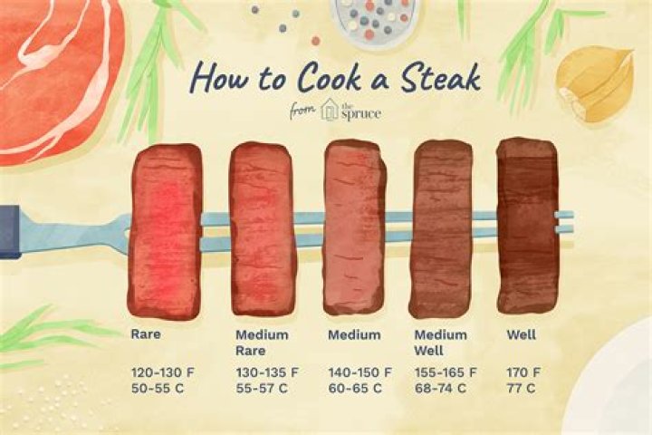 Why does my steaks curl up when I cook it?