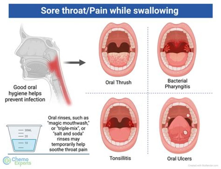 Why does the right side of my throat hurt when I breathe in?