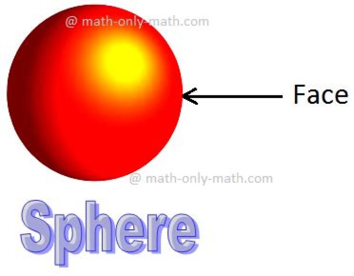 Why doesn’t a sphere have a face?