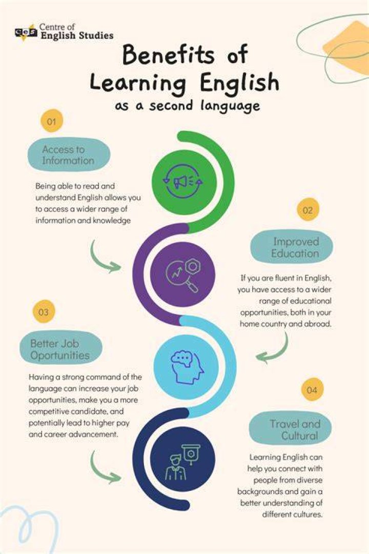 Why English is the second language in the Philippines?