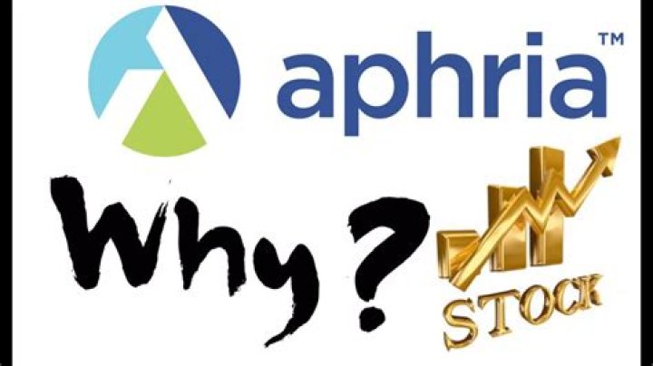 Why is Aphria stock dropping?