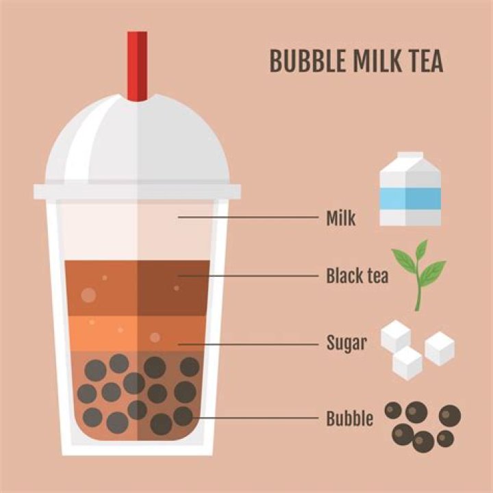Why is boba tea called bubble tea?