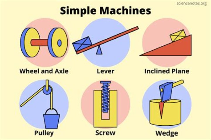 Why is hammer a simple machine?