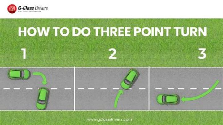 Why is it called a 3 point turn?
