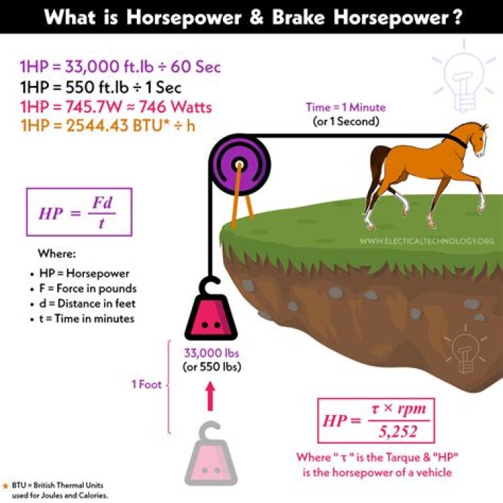 Why is it called horsepower?