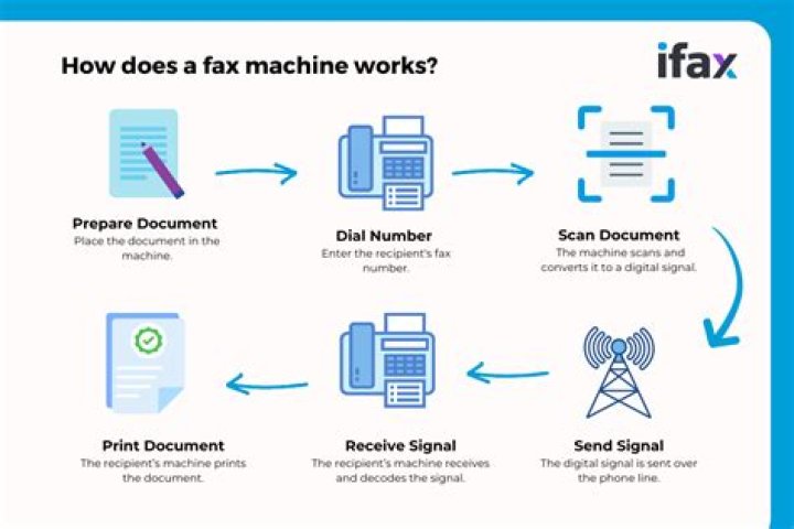 Why is my fax machine not sending faxes?