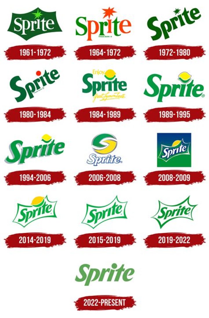 Why is Sprite called Sprite?