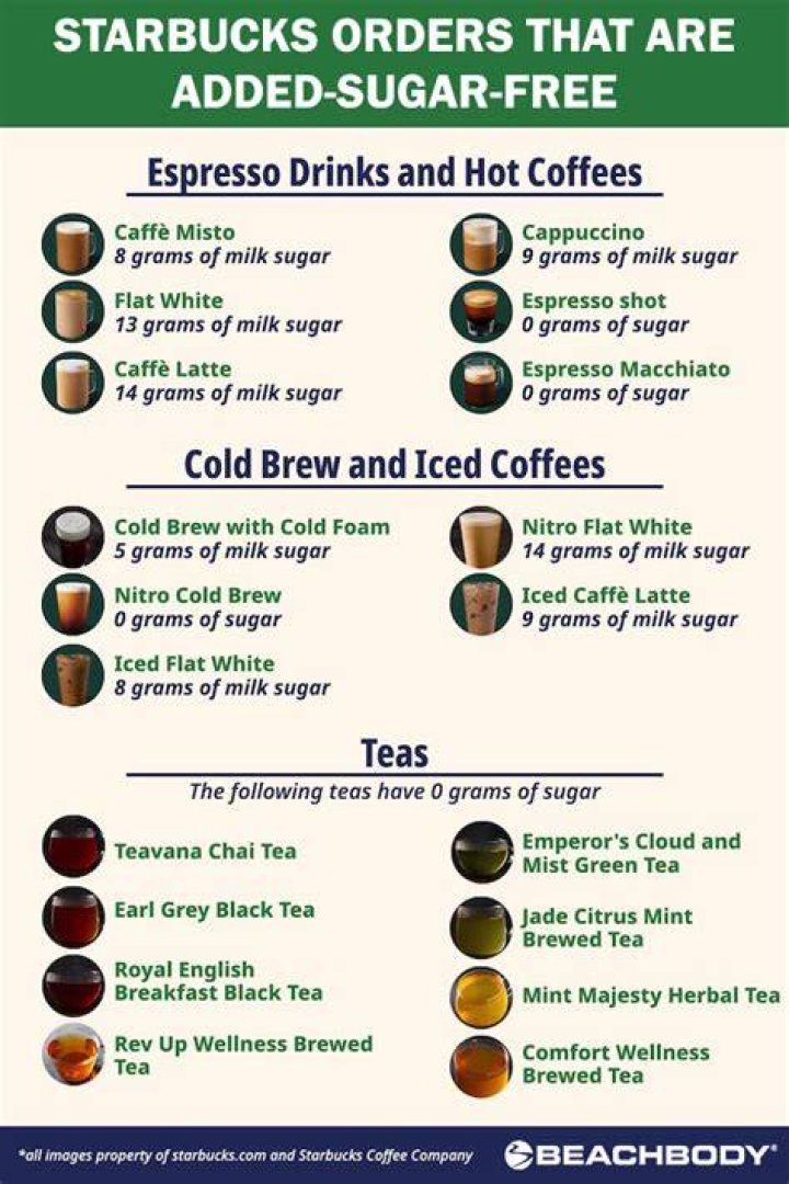 Why is Starbucks getting rid of sugar free syrups?