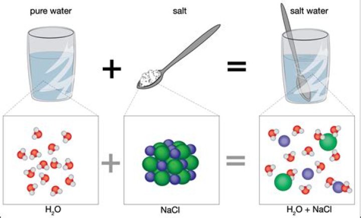 Why is there no salt 2?