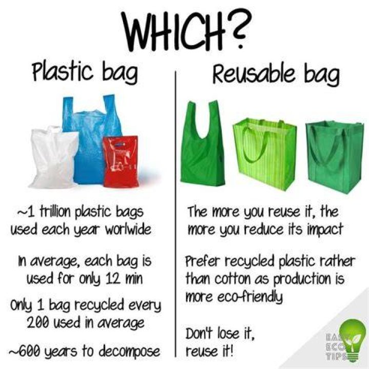 Why reusable bags are better than plastic?