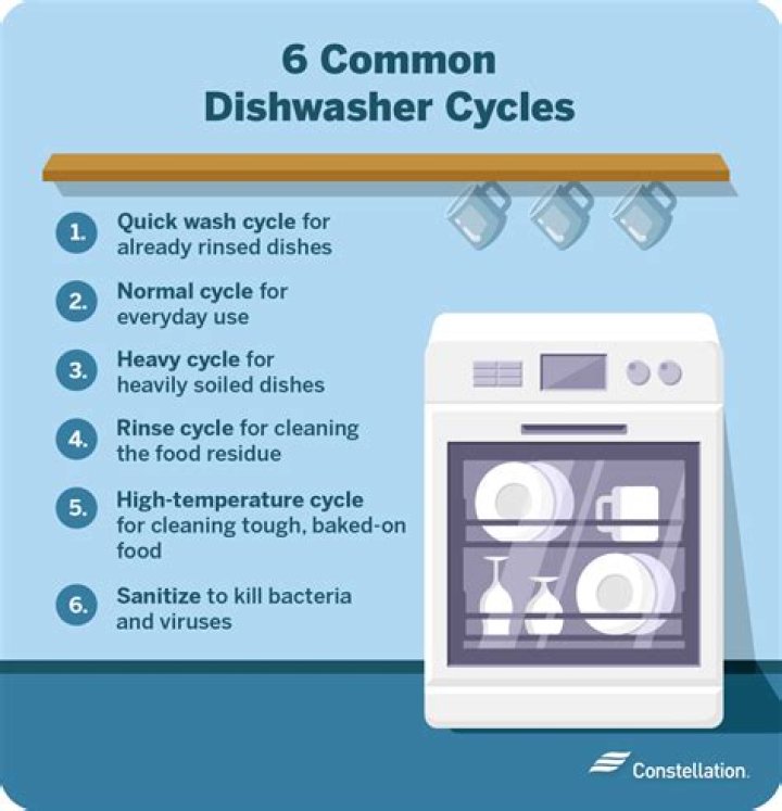 Why won’t my dishwasher run its cycle?