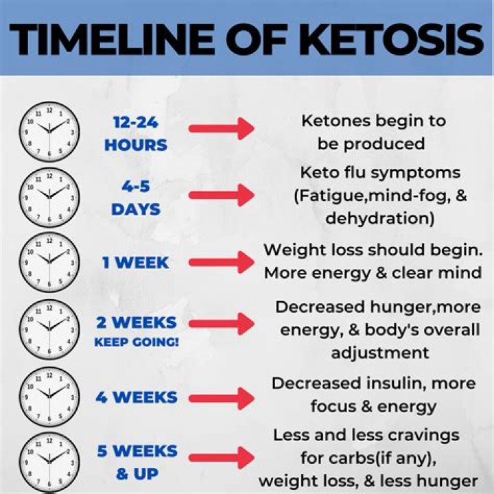 Will hominy kick me out of ketosis?
