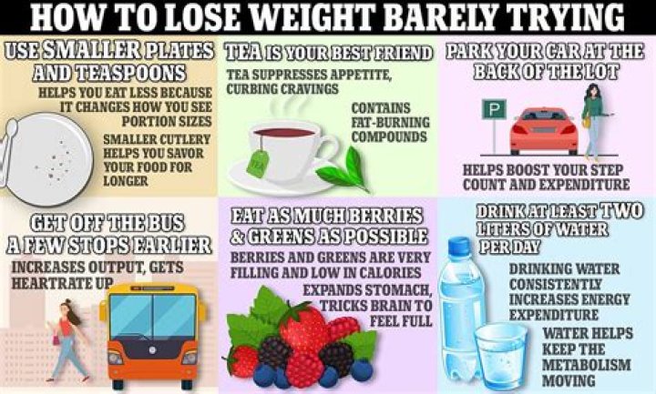 Will I still lose weight if I use my weekly SmartPoints?