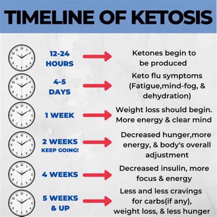 Will one beer kick me out of ketosis?