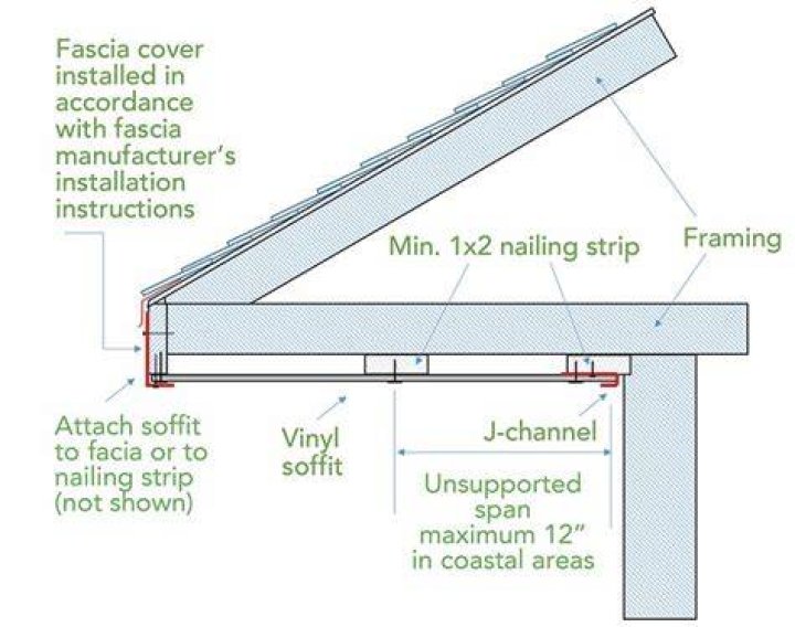 Will vinyl soffit sag?